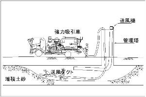 沼川放水路